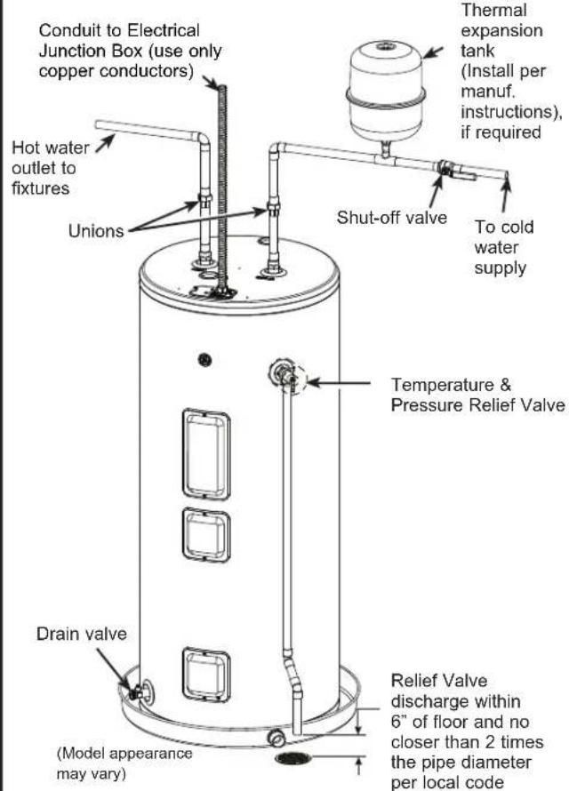 GE GE50T10BAM - WATER SUPPLY CONNECTIONS - 1