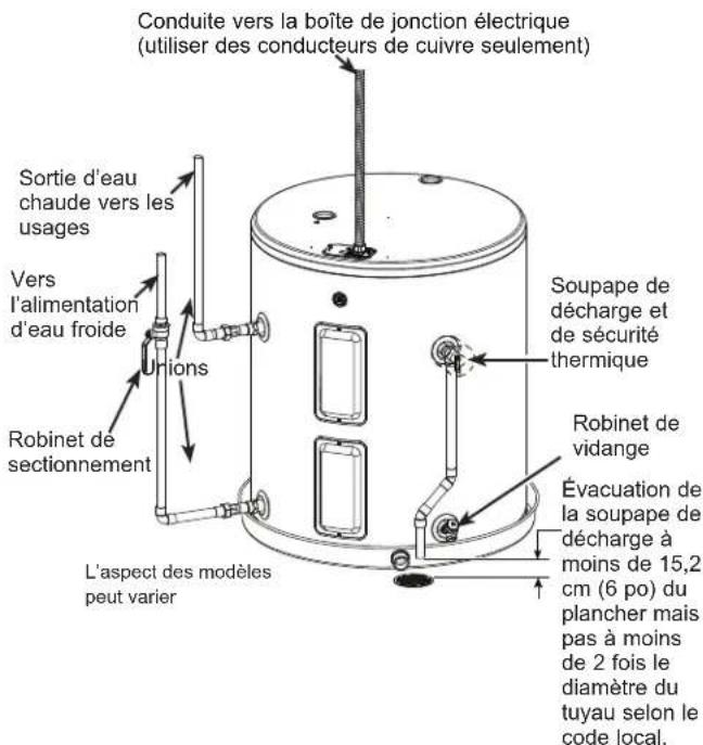 GE GE50T10BAM - RACCORDEMENT À L'ALIMENTATION EN EAU - 2