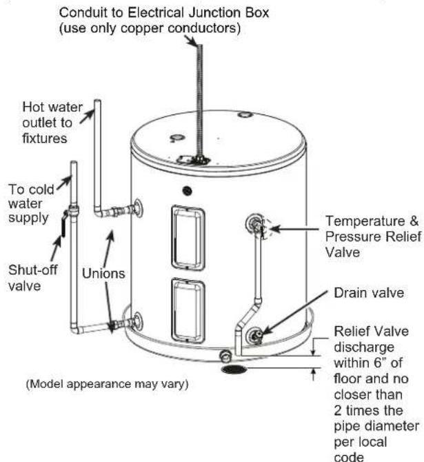GE GE50T10BAM - WATER SUPPLY CONNECTIONS - 2