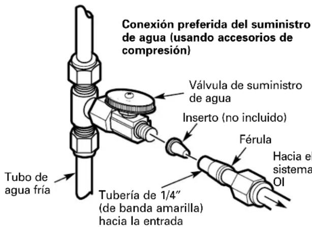 GE Profile PNRQ20FCC - INSTALACIÓN EN UNA UBICACIÓN REMOTA (requiere partes adicionales) - 1