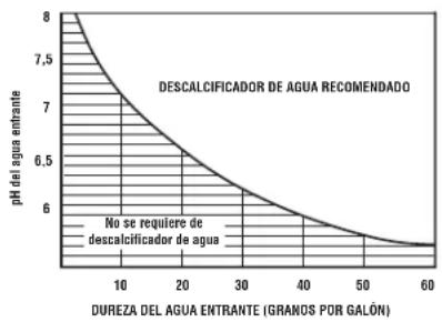 GE Profile PNRQ20FCC - Producto – altura 11" ancho 10,5" profundidad 4" - 1