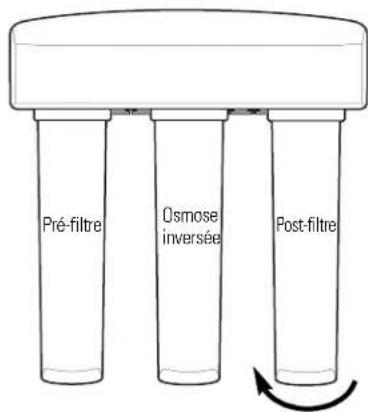GE Profile PNRQ20FCC - Procédure de remplacement du pré-filtre, du post-filtre et de la cartouche de membrane d'osmose inversée. - 3