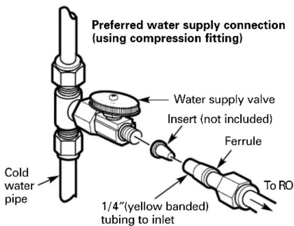 GE Profile PNRQ20FCC - (requires additional part) - 1