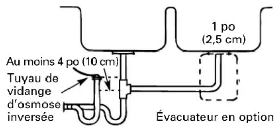 GE Profile PNRQ20FCC - INSTALLATION PRÉFÉRENTIELLE : OPTION C - INSTALLATION D'UN SIPHON P À VENTILATION INTERNE - 1