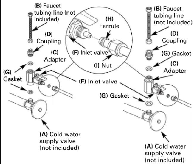GE Profile PNRQ20FCC - Note Adapter (C) orientation: - 3