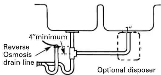 GE Profile PNRQ20FCC - PREFERRED INSTALLATION: OPTION B—DRY-VENTED P-TRAP INSTALLATION - 2