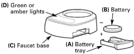GE Profile PNRQ20FCC - BATTERY INSTALLATION - 1