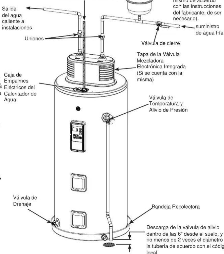 GE GE40T10BLM - INSTALACION DEL AISLANTE DE LA TUBERIA CALIENTE Y FRIA (si se suministra con el producto) - 1
