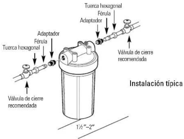 GE GXWH30C - Sumario de la instalación - 1