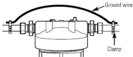 GE GXWH30C - Installing the Ground Wire - 1