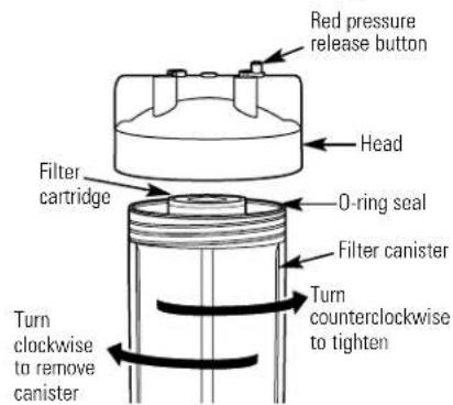 GE GXWH30C - Filter Cartridge Replacement - 1