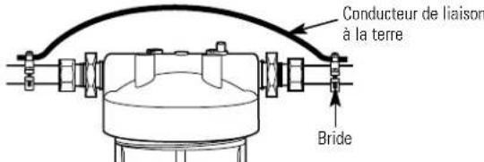 GE GXWH30C - Installation du filtré - 1