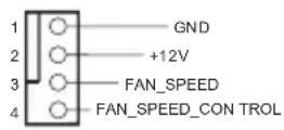ASROCK Z97 Anniversary - Header e connettori sulla scheda - 11