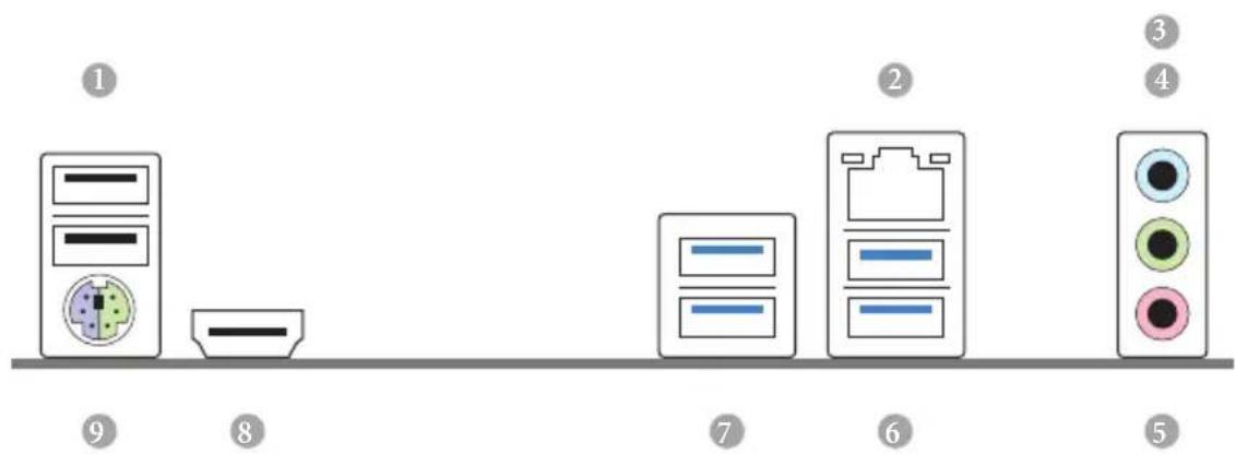 Diagram showing nine labeled items in a row, including server, monitor, and traffic light with numbered labels.