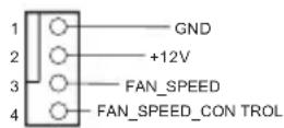 ASROCK Z97 Anniversary - Header e connettori sulla scheda - 13