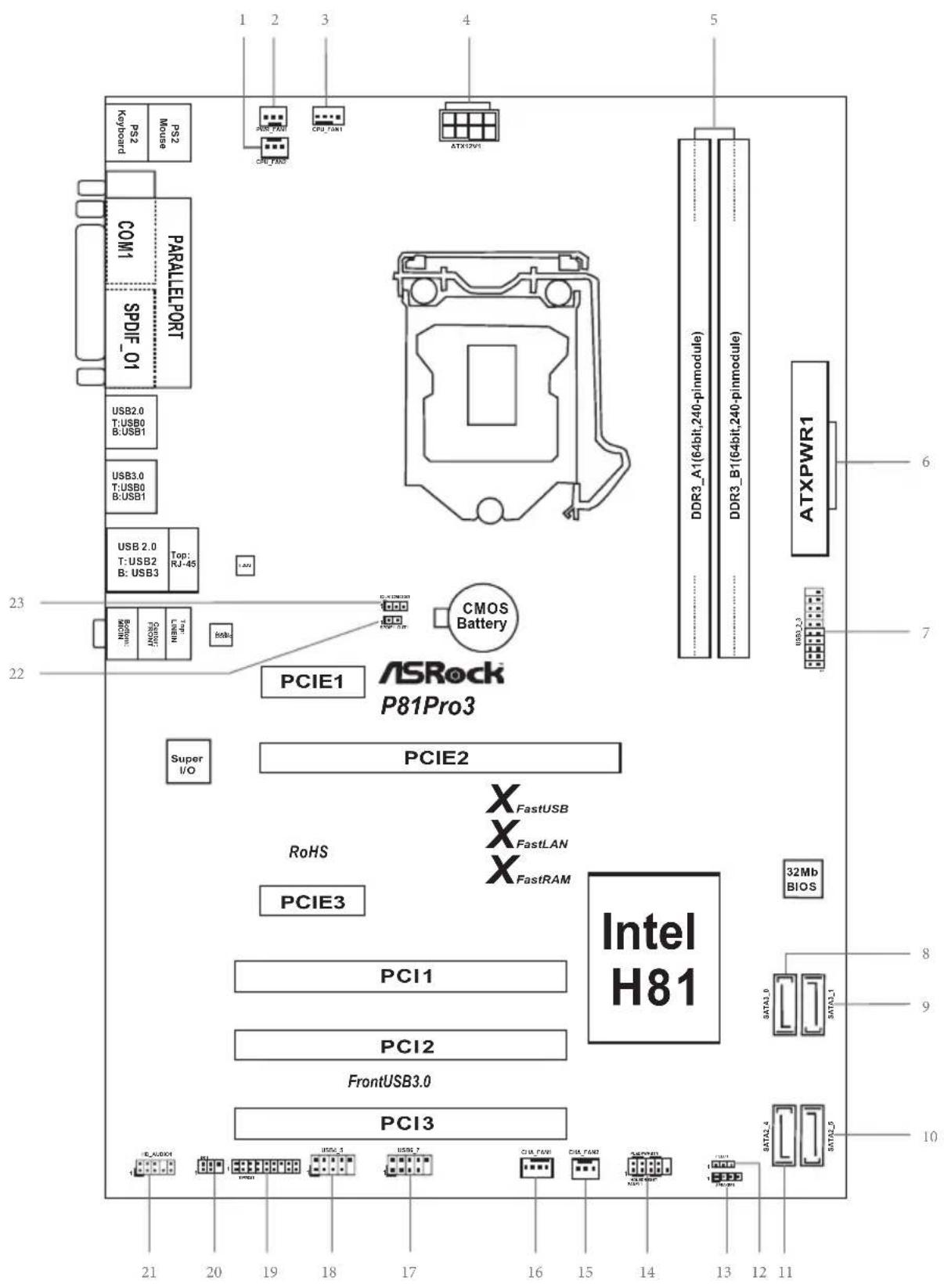 ASROCK P81 Pro3 - CALIFORNIA, USA ONLY - 2