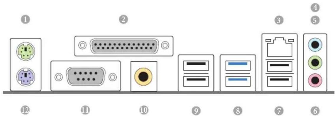 ASROCK P81 Pro3 - I/O Panel - 1