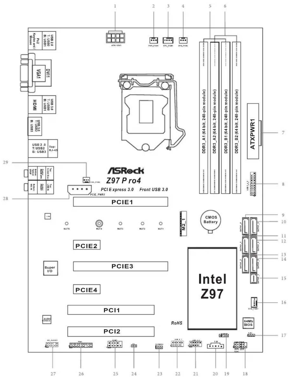 Z97 Pro4 PCIE1 PCIE2 PCIE3 PCIE4 PC11 PC12 Super I/O MSI_MOS ROHS M2_1 Intel Z97 CMOS Battery ATXPWR1 DDR3_A1 (64 bit, 240-pin module) DDR3_A2 (64 bit, 240-pin module) DDR3_B1 (64 bit, 240-pin module) DDR3_B2 (64 bit, 240-pin module) USB 2.0 T: USB2 B: USB3 USB 3.0 B: USB3 USB 2.0 RJ-48 USB 3.0 USB 2.0 T: USB2 B: USB3 HDMI USB 3.0 B: USB1 USB 2.0 T: USB0 B: USB1 VGA1 DVI1 Keybo art / Mouse P2 USB 2.0 T: USB0 B: USB1 27 26 25 24 23 22 21 20 19 18 17 16 15 14 13 12 11 10 9 8 7