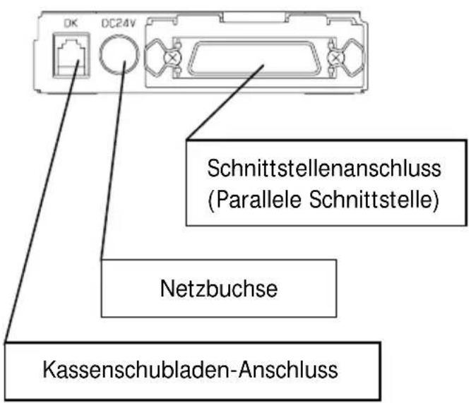 OKI PT390 - 3-1. Anschluss des Schnittstellenkabels - 2