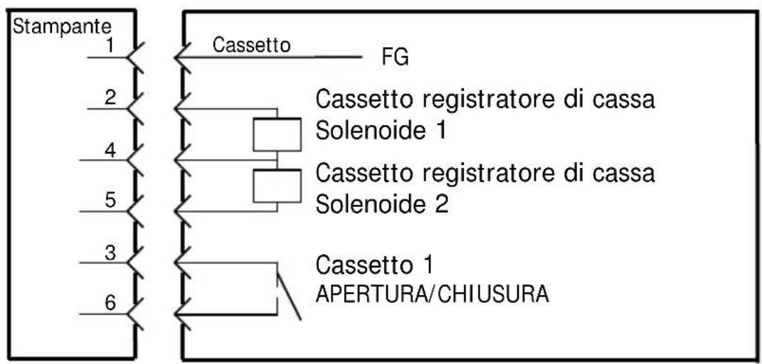 OKI PT390 - B-4. Connettore per l'apertura del cassetto - 2