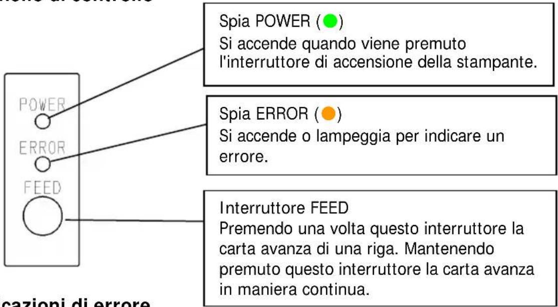 OKI PT390 - 5-1. Pannello di controllo - 1