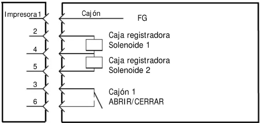 OKI PT390 - B-4. Conector de expulsión del cajón - 2