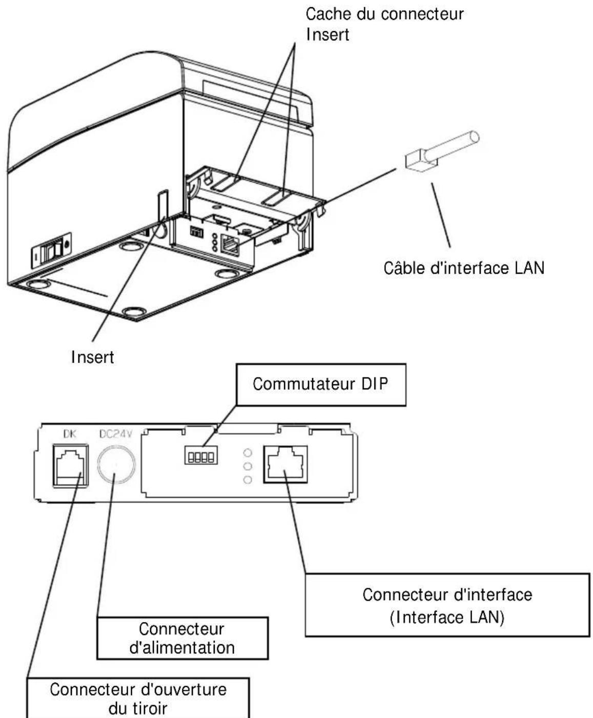 OKI PT390 - Pour une unité avec interface LAN - 1