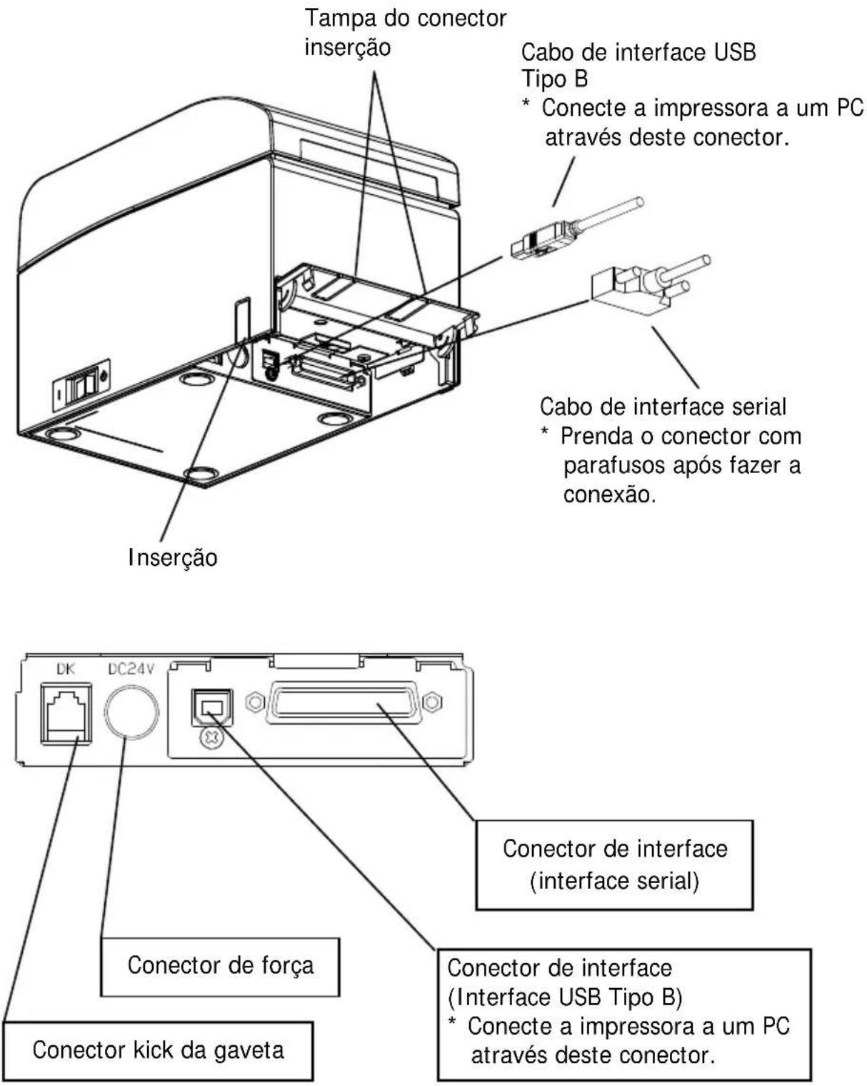 OKI PT390 - Para uma unidade com interface dual - 1