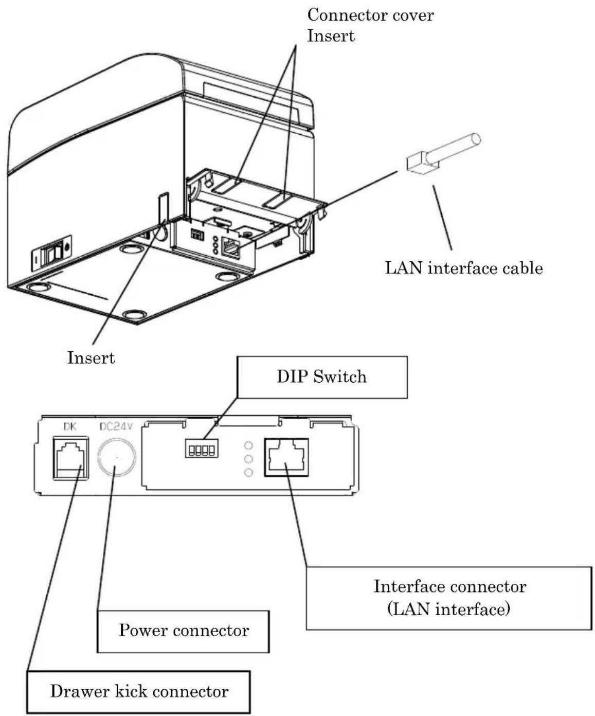 OKI PT390 - For a unit with LAN interface - 1