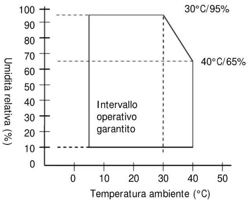OKI PT390 - A-5. Specifiche ambientali - 1