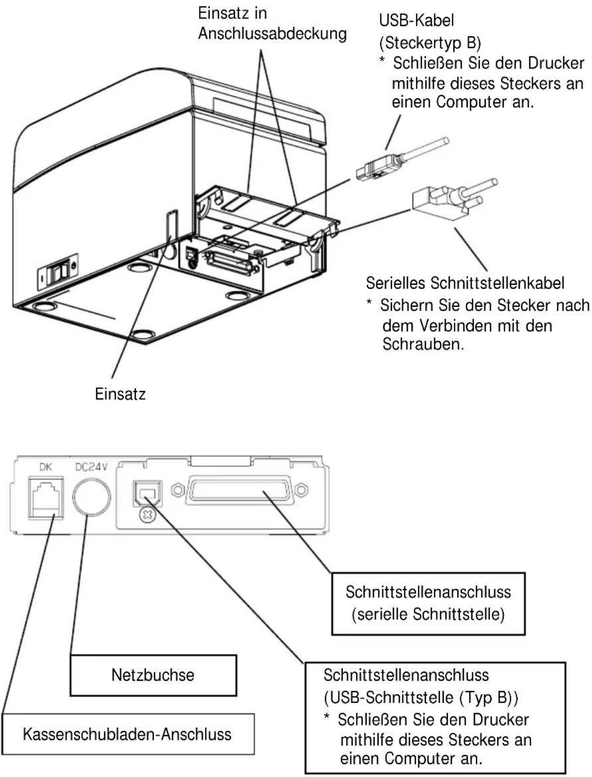 OKI PT390 - Gerät mit USB- und serieller Schnittstelle - 1