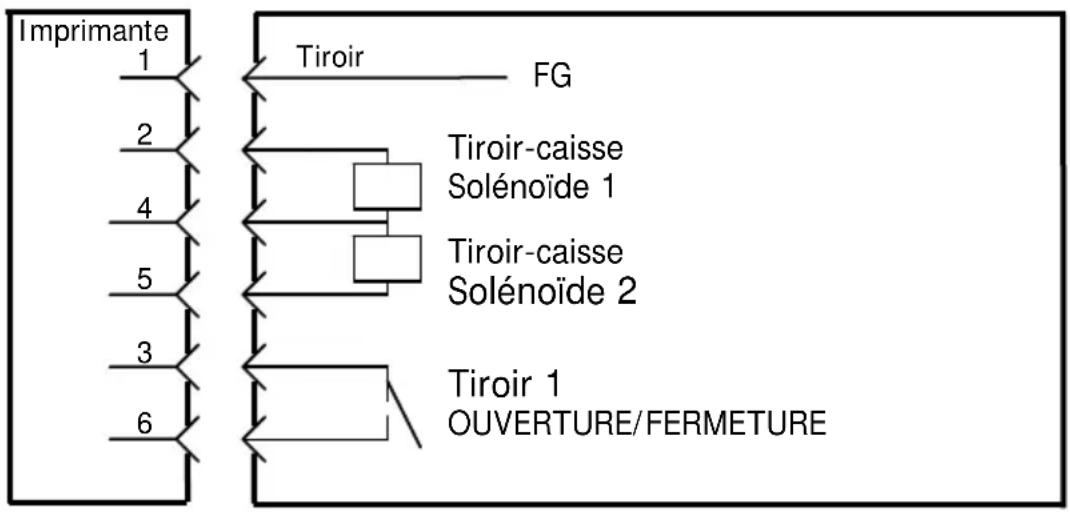 OKI PT390 - B-4. Connecteur d'ouverture du tiroir - 2