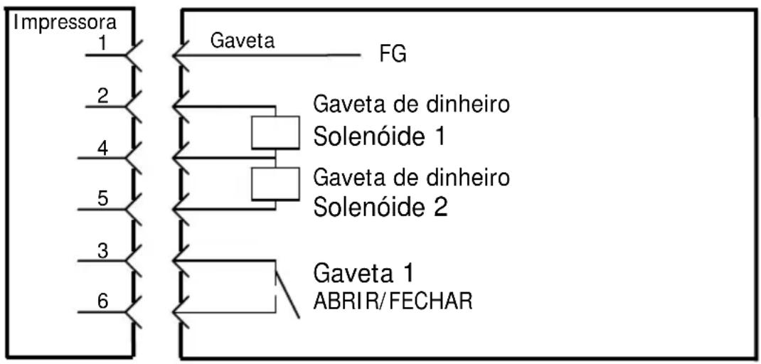 OKI PT390 - B-4. Conector kick da gaveta - 2