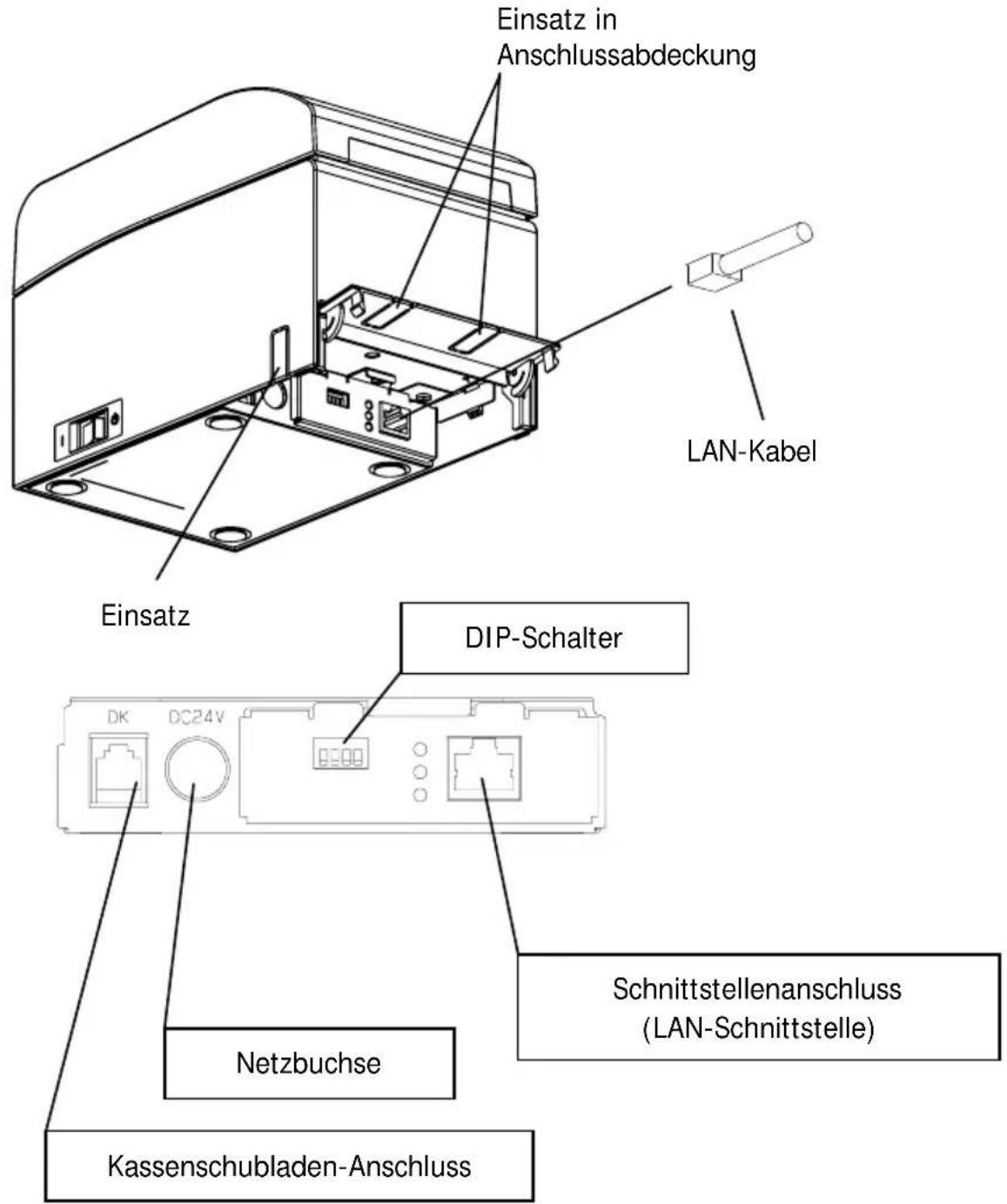 OKI PT390 - Gerät mit LAN-Schnittstelle - 1