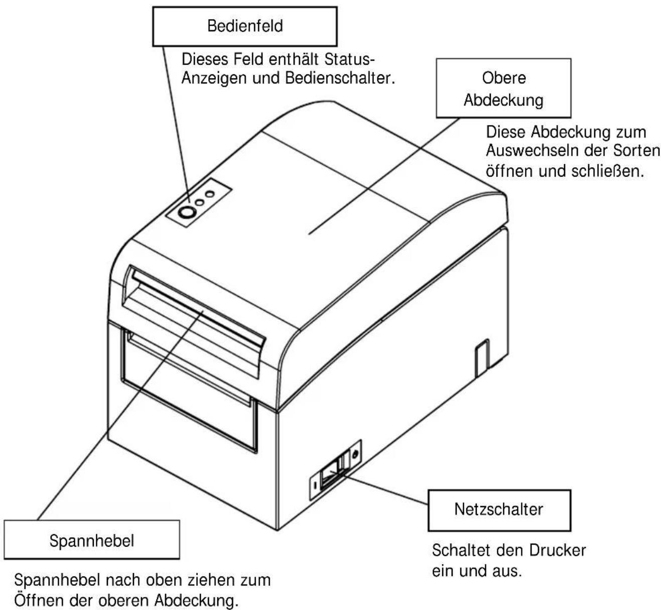 OKI PT390 - Übersicht über Komponenten und ihre Bezeichnungen - 1