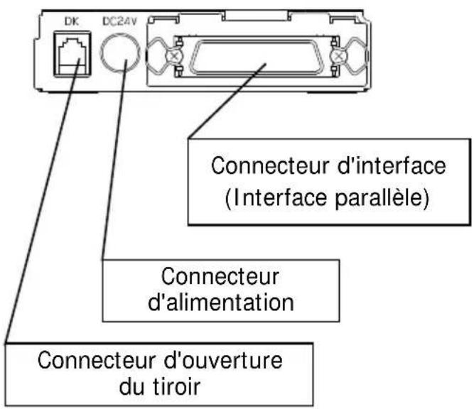 OKI PT390 - Pour une unité avec interfaces parallèles - 2
