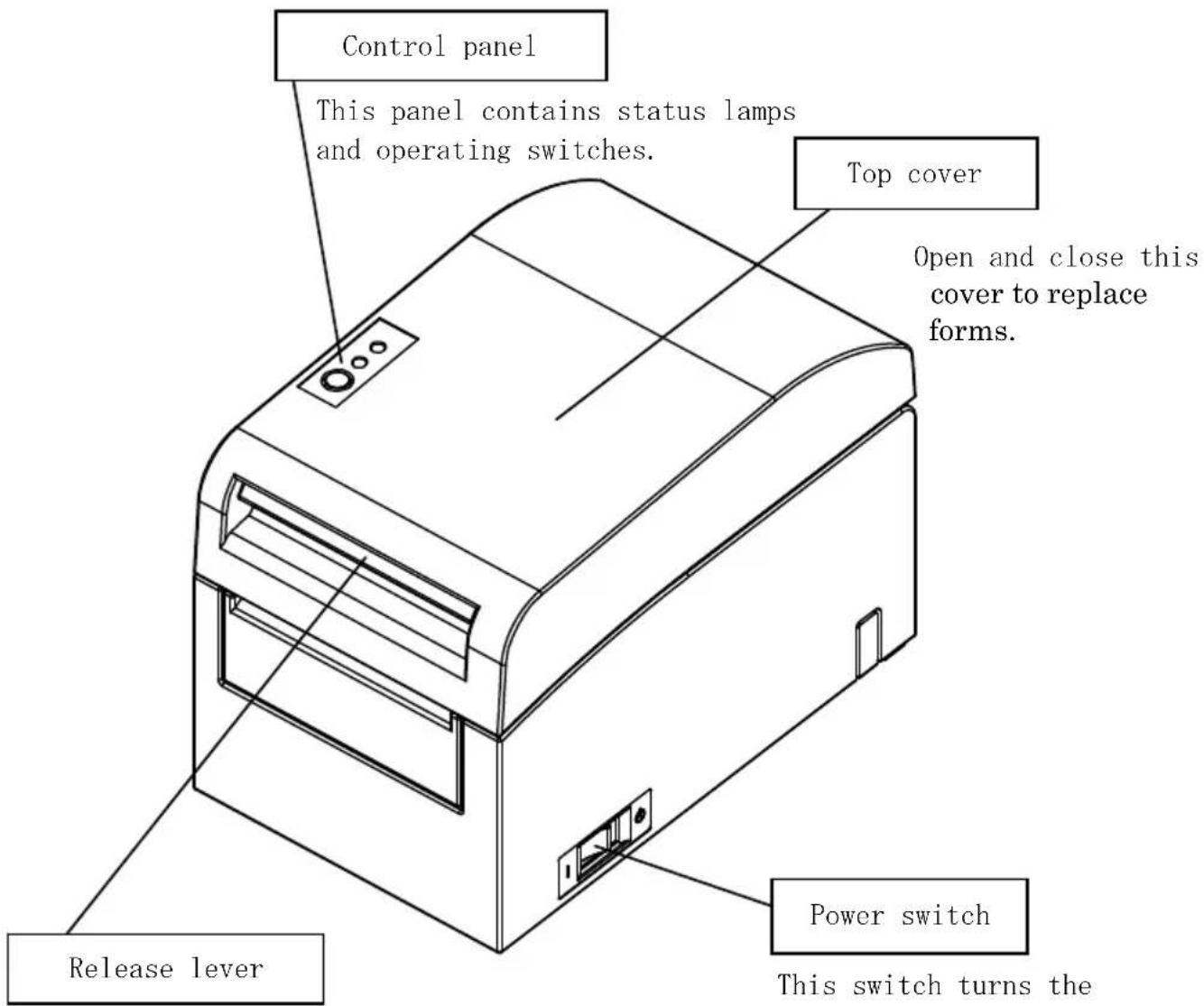 OKI PT390 - Appearance and Names of Components - 1
