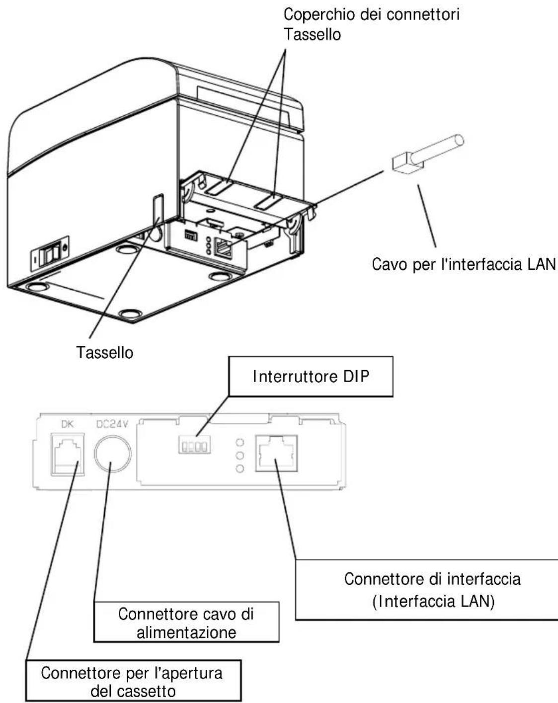 OKI PT390 - Per un'unità a interfaccia LAN - 1