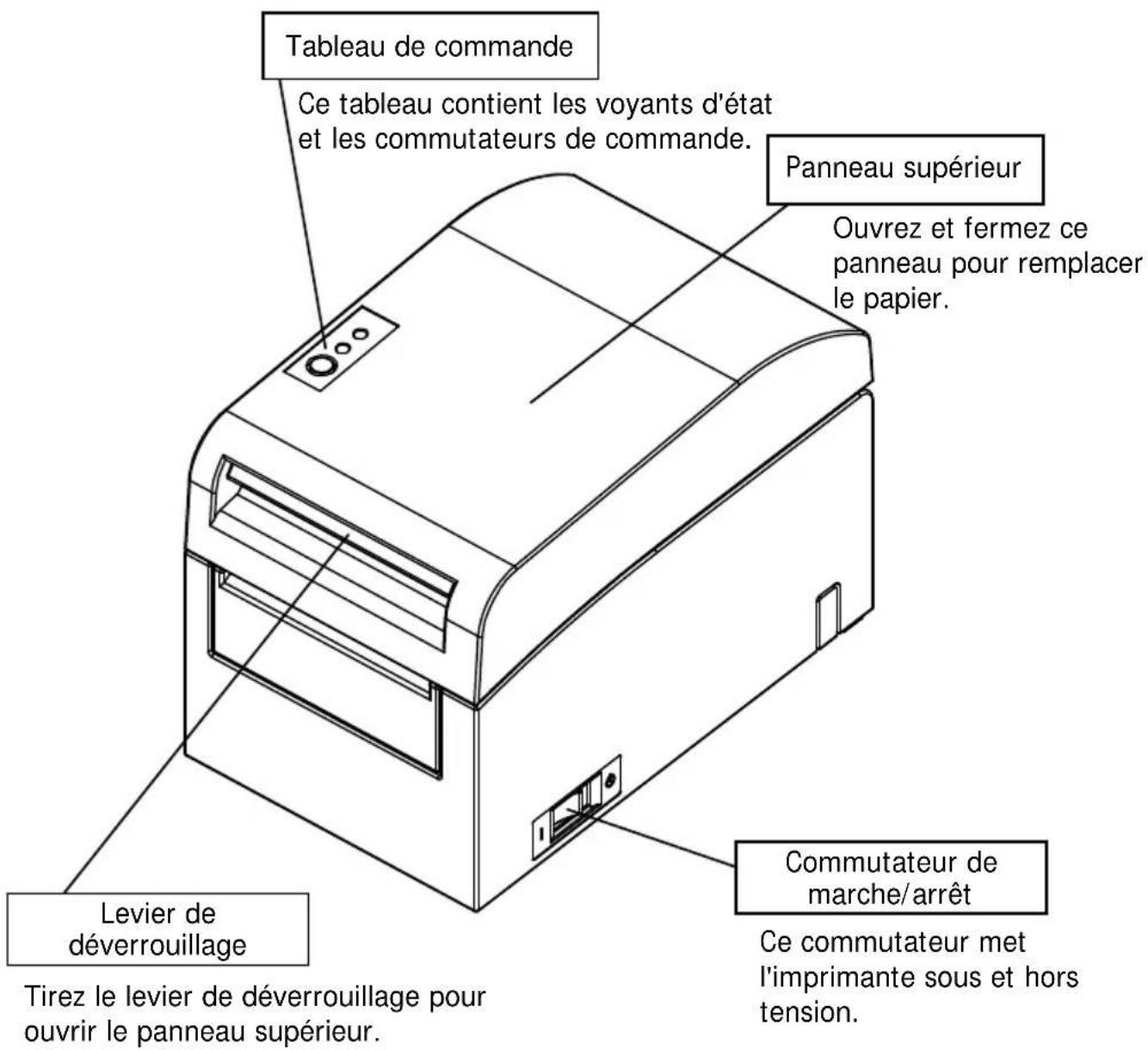 OKI PT390 - Aspect et nom des composants - 1