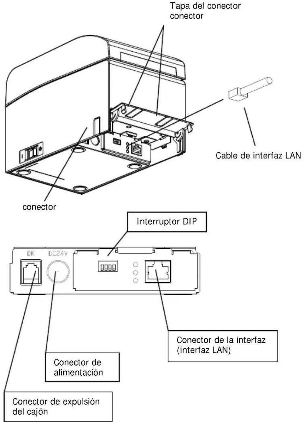 OKI PT390 - Para un dispositivo con interfaz dual - 2