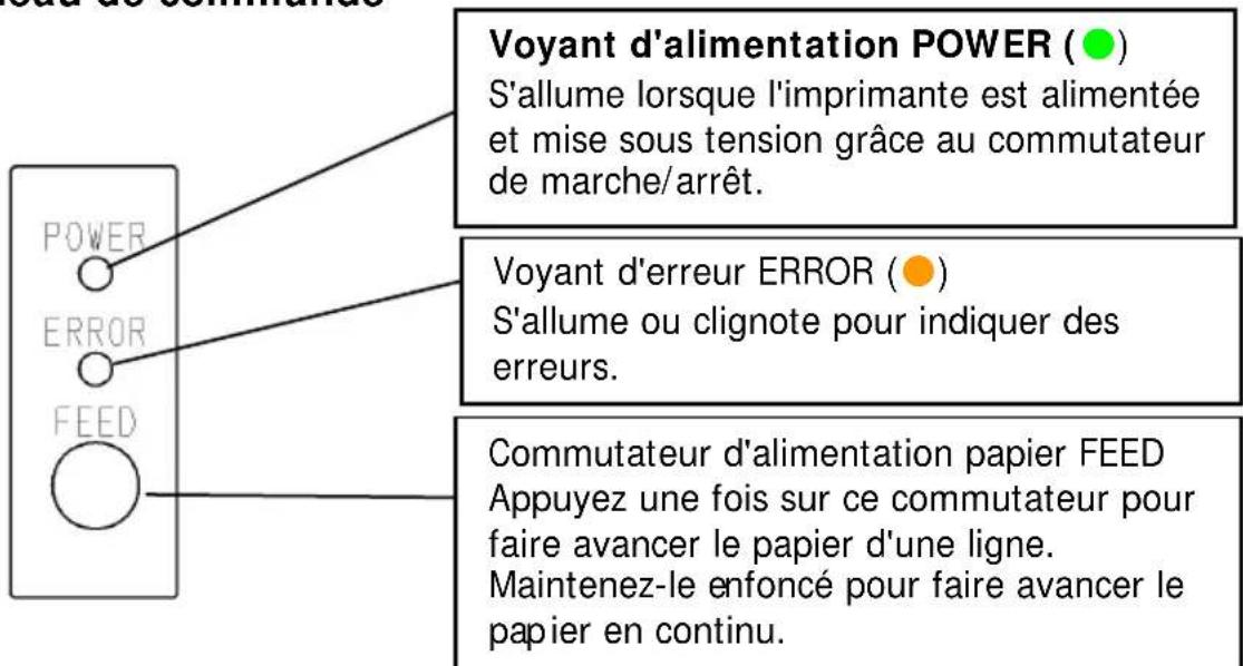 OKI PT390 - 5-1. Tableau de commande - 1