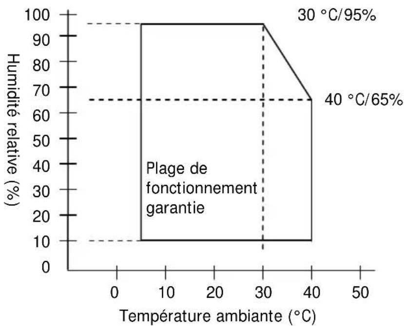 OKI PT390 - Humidité - 1