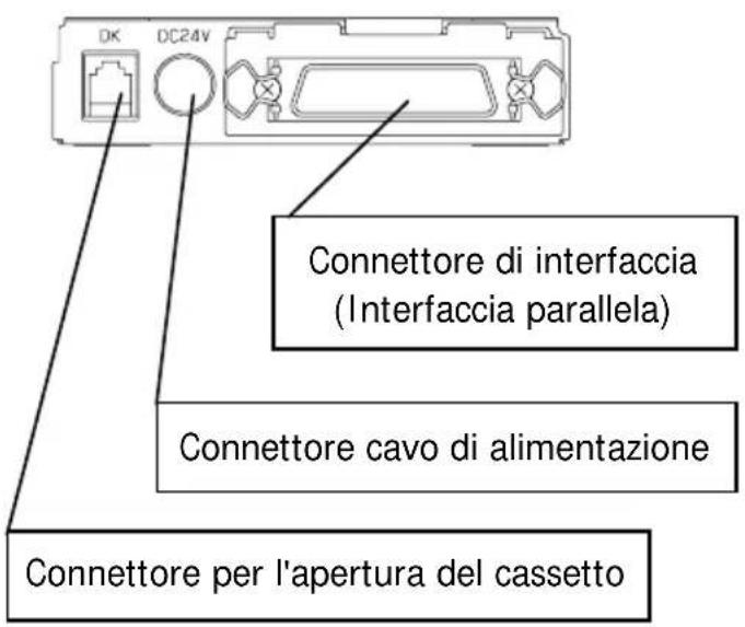 OKI PT390 - 3-1. Collegamento del cavo di interfaccia - 2