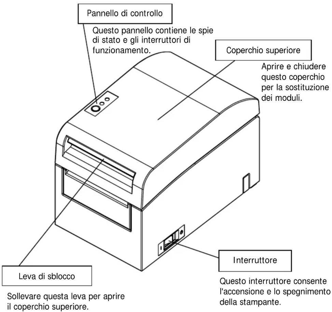OKI PT390 - Nome e aspetto dei componenti - 1