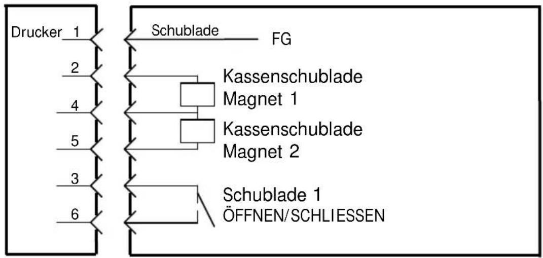 OKI PT390 - Drucken der Einstellungen beim Selbsttest - 2