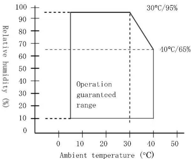 OKI PT390 - A-5.Environment Specifications - 1