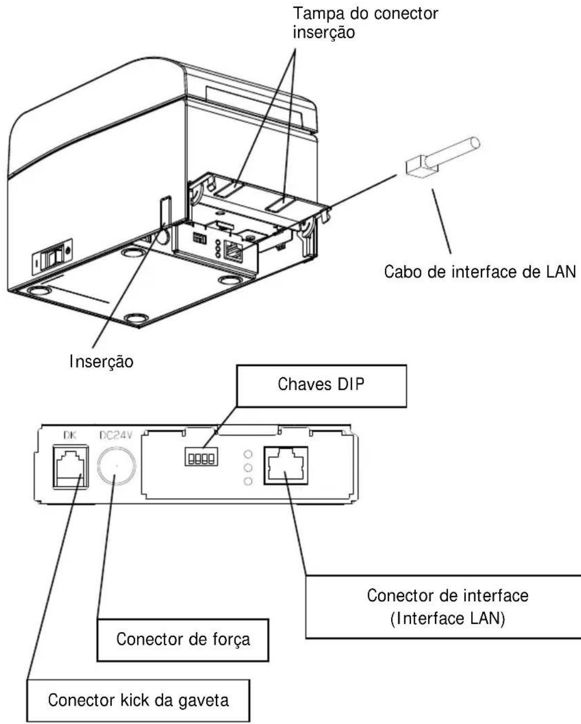 OKI PT390 - Para uma unidade com interface LAN - 1