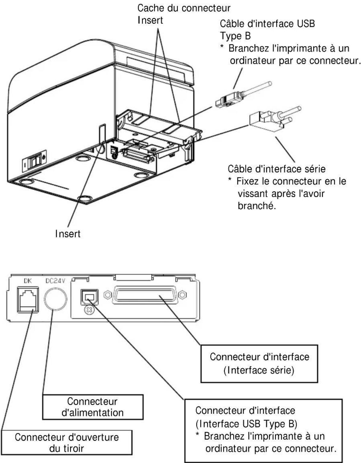 OKI PT390 - Pour une unité avec interface double - 1