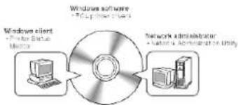 OKI B8300n - INSTALLATION DES PILOTES ET UTILITAIRES D'IMPRIMANTE - 1