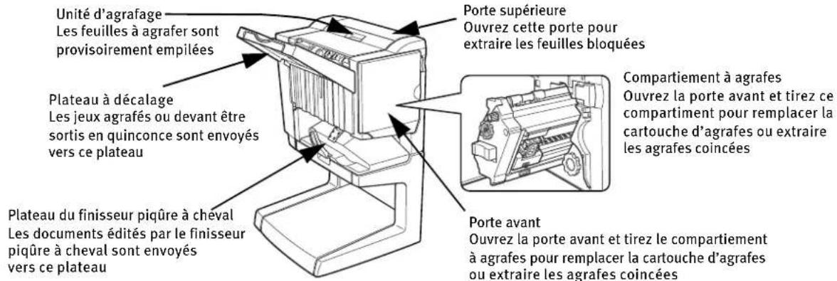 OKI B8300n - FINISSEUR PIQÛRE À CHEVAL - 1